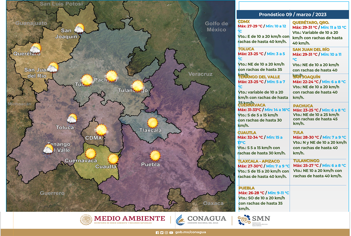 Temperaturas de 24 hasta 30 grados en algunas regiones de Hidalgo