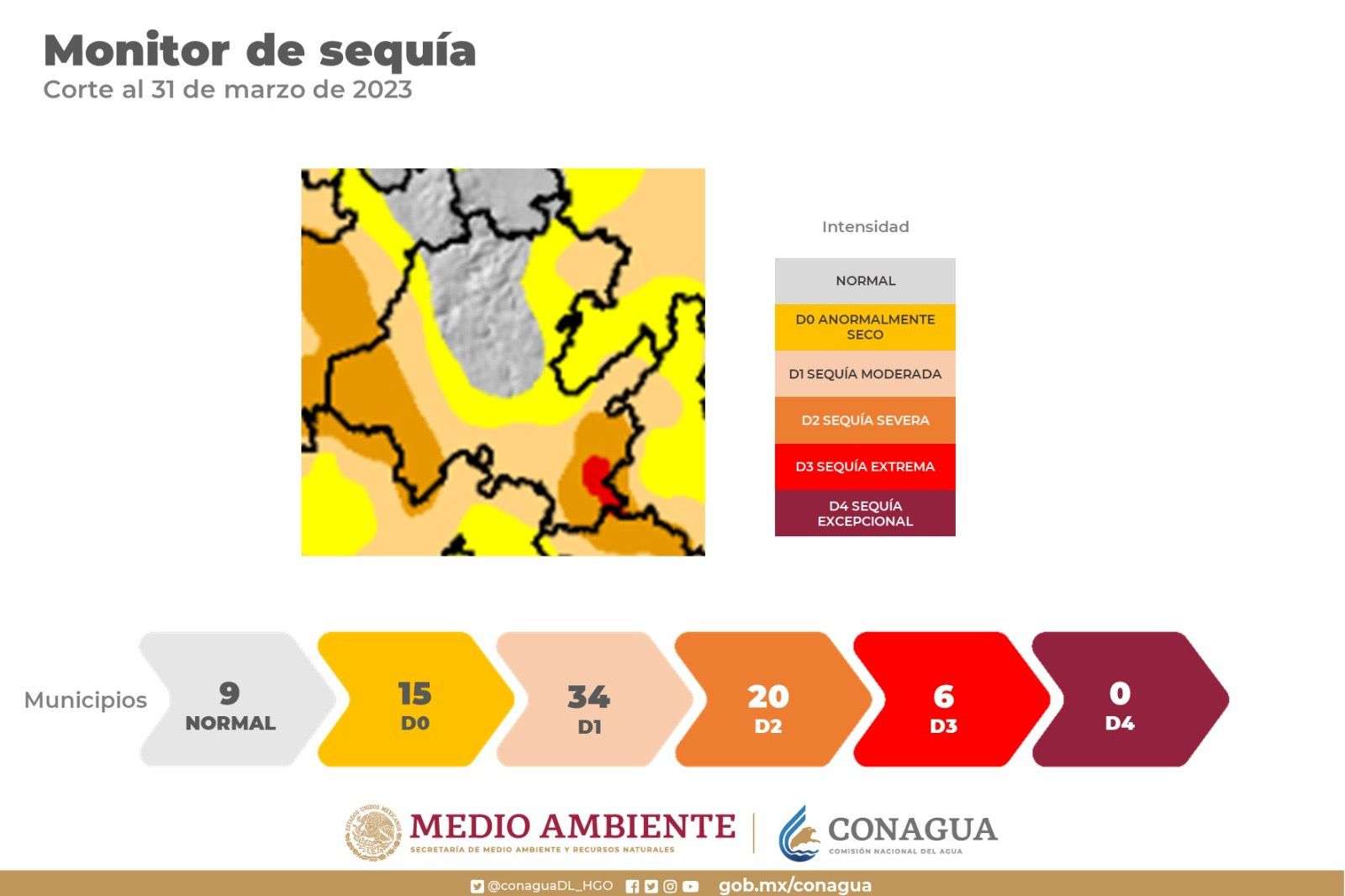 Reporte quincenal de sequía en Hidalgo