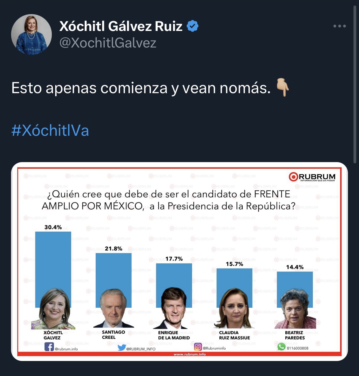 Asegura Xóchitl Gálvez ir arriba en encuestas para candidatura del 2024