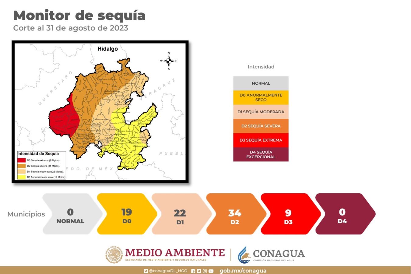 En Hidalgo 43 municipios en sequía extrema o severa de acuerdo con Conagua