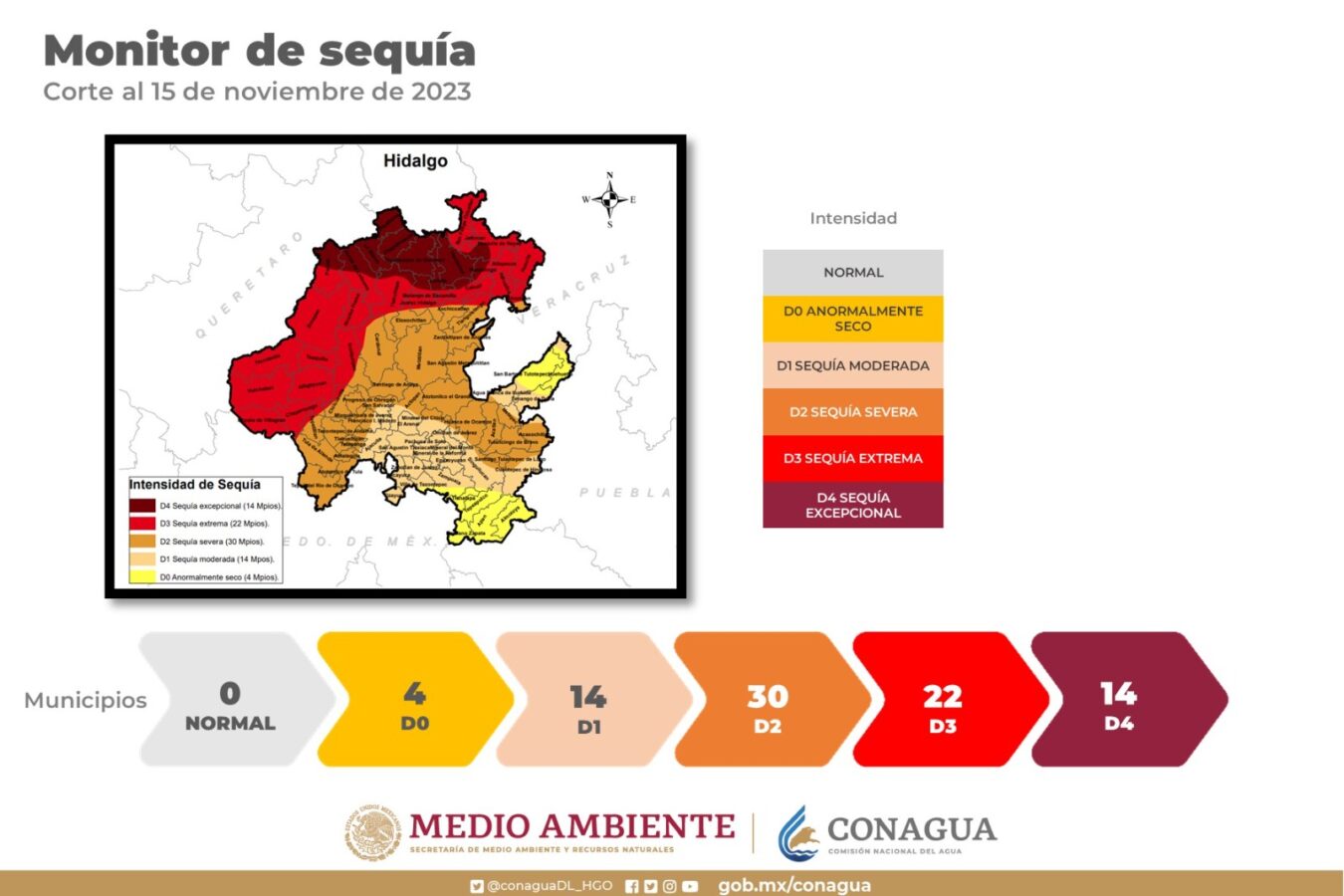 En Hidalgo 22 municipios registran sequía extrema y 30 sequía severa: CONAGUA