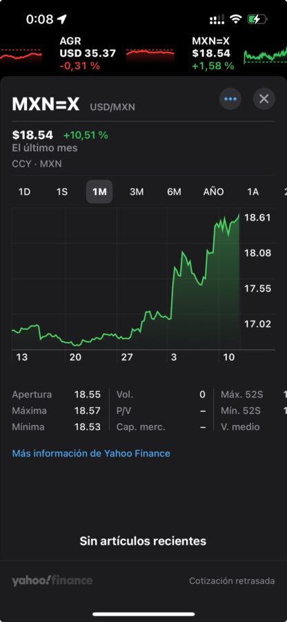 El peso en franca caída frente al dólar