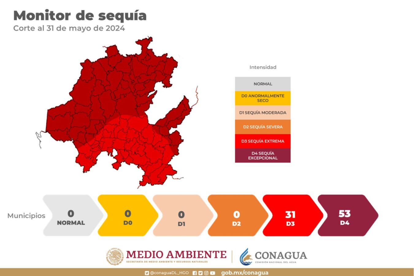 Aumenta en Hidalgo a 53 municipios con sequía excepcional