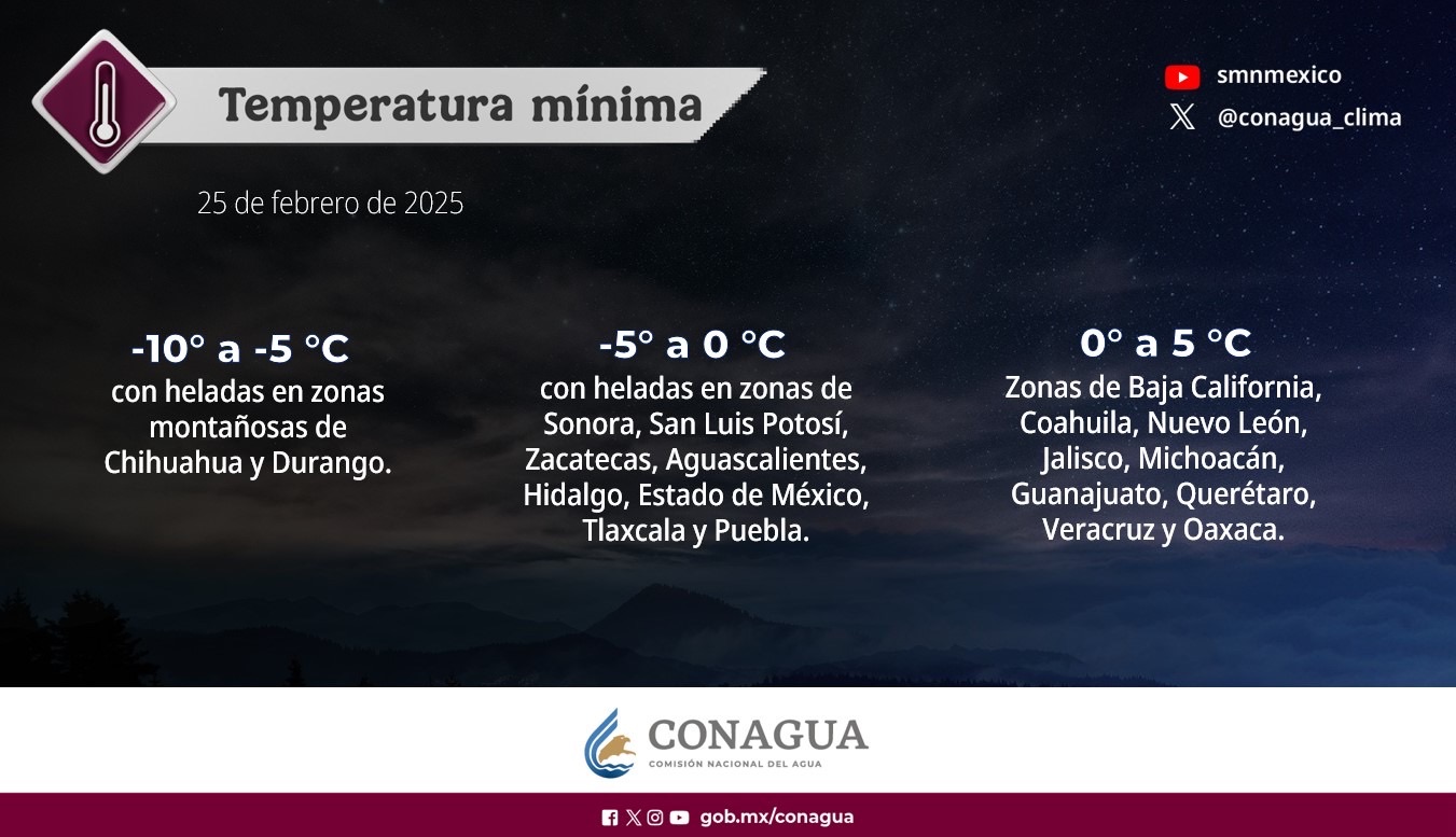 Temperaturas mínimas de -5 a 0 °C con heladas en zonas de Hidalgo