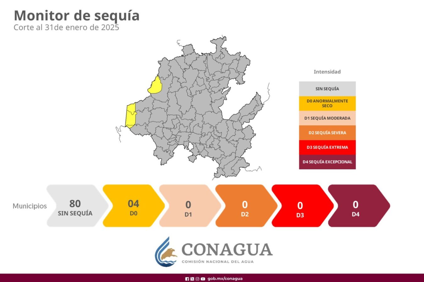 Se mantienen las mismas condiciones del reporte de sequía