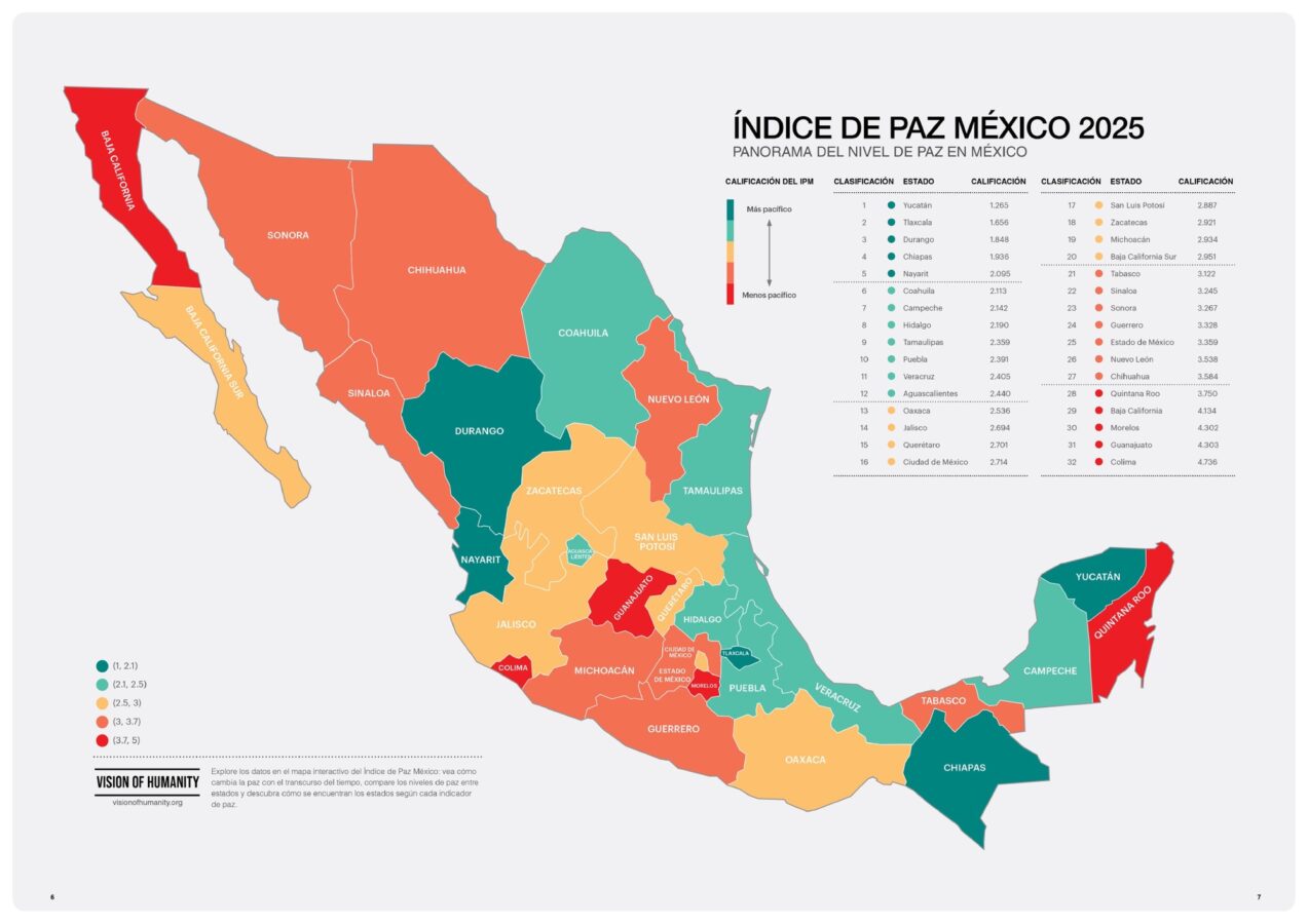 Hidalgo sube dos posiciones en el Índice de Paz México