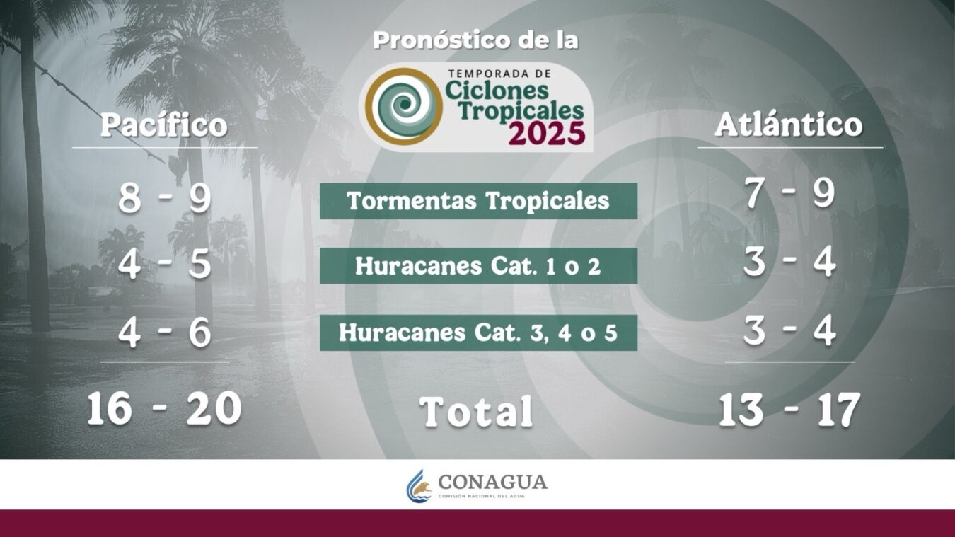 Pronóstico meteorológico para la Temporada de Lluvias y Ciclones Tropicales 2025