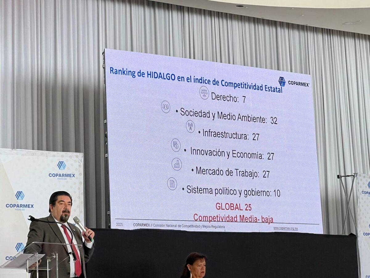 Hidalgo, con competitividad media-baja, en índice nacional.