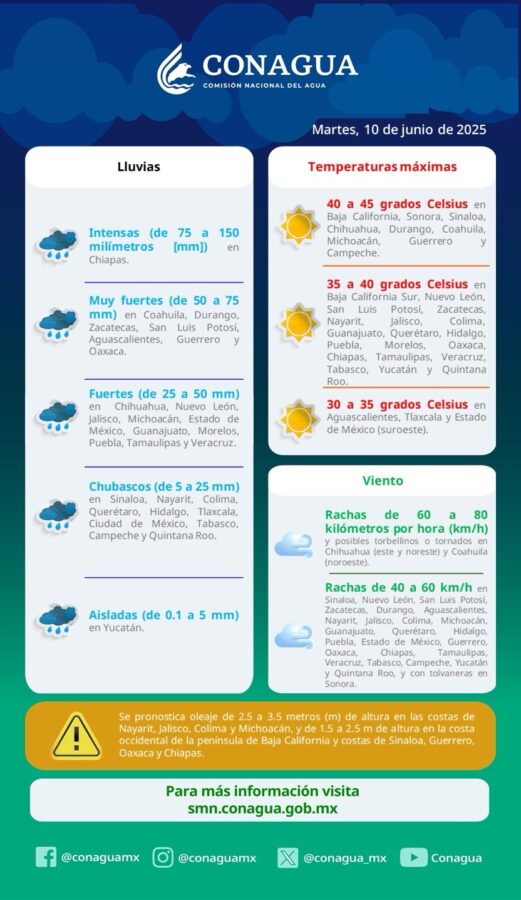 Pronostican para Hidalgo temperaturas máximas de 35 a 40 °C