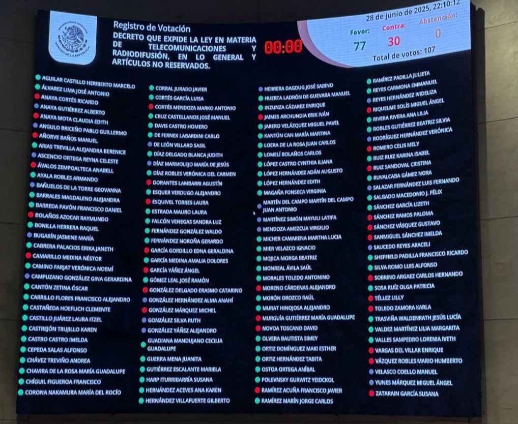 Aprueba senado ”ley espía”, en materia de telecomunicaciones.