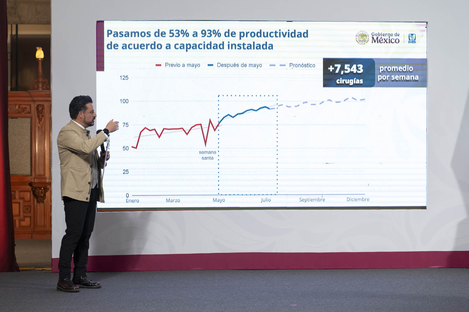 Avances en la atención a derechohabientes del IMSS