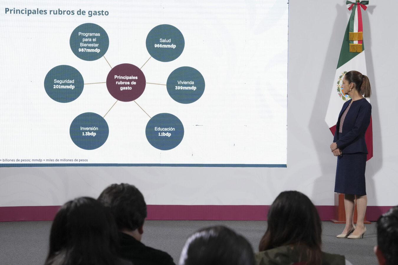 Presenta Sheinbaum características del Paquete Económico 2026