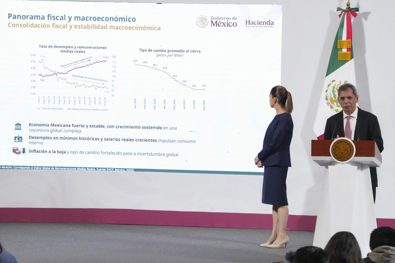 Presupuesto histórico para 2026: Hacienda y Crédito Público 