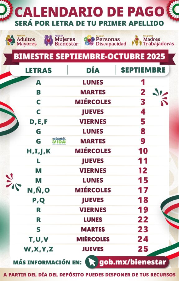 Inicia el pago de las Pensiones y Programas del Bienestar