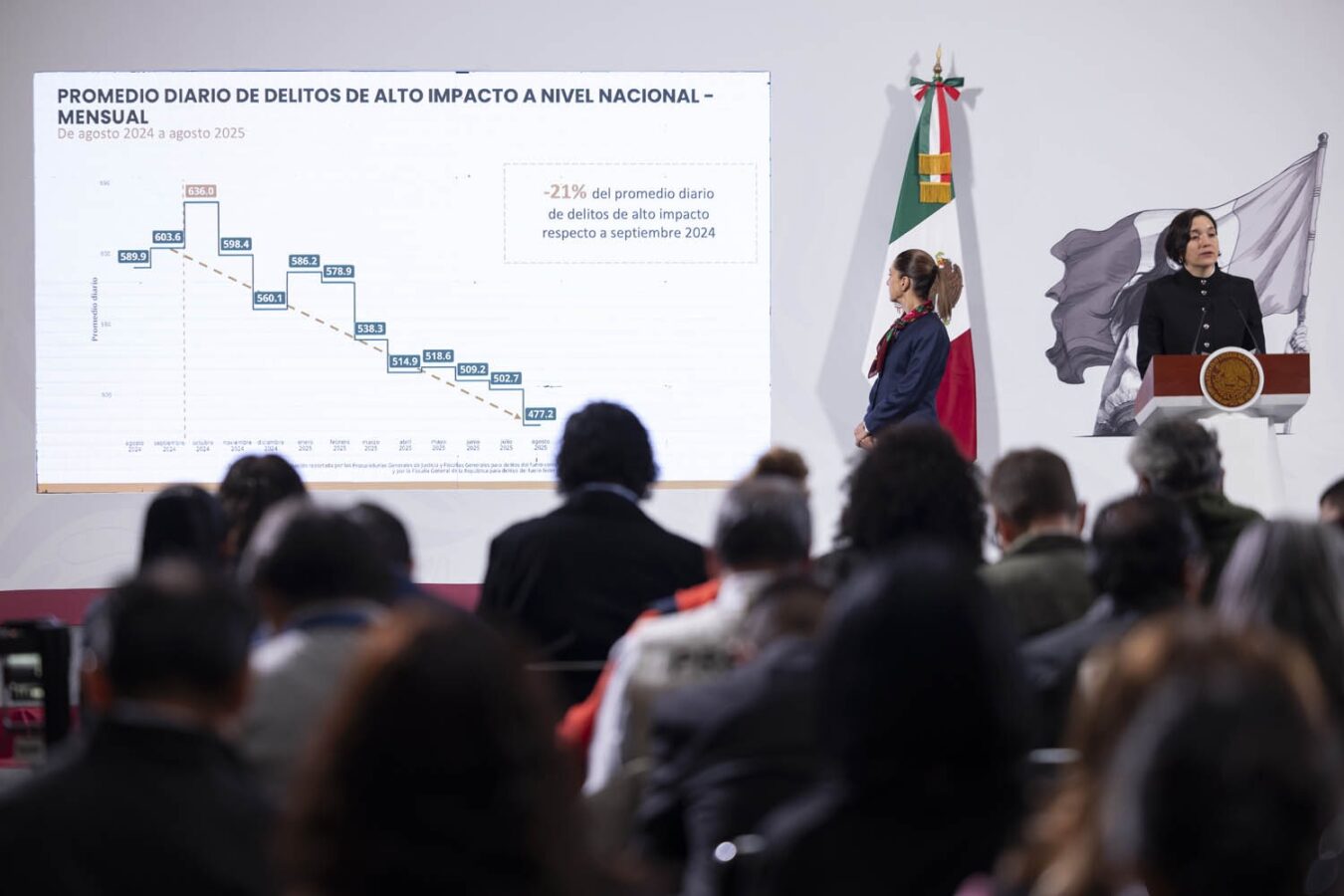 Registran 59.2 homicidios dolosos al día en México 