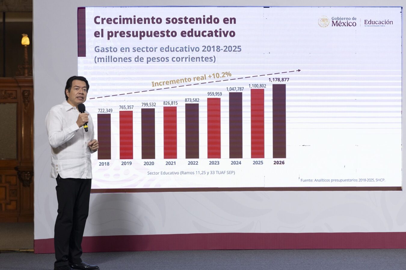 Más recursos en favor de la educación en México