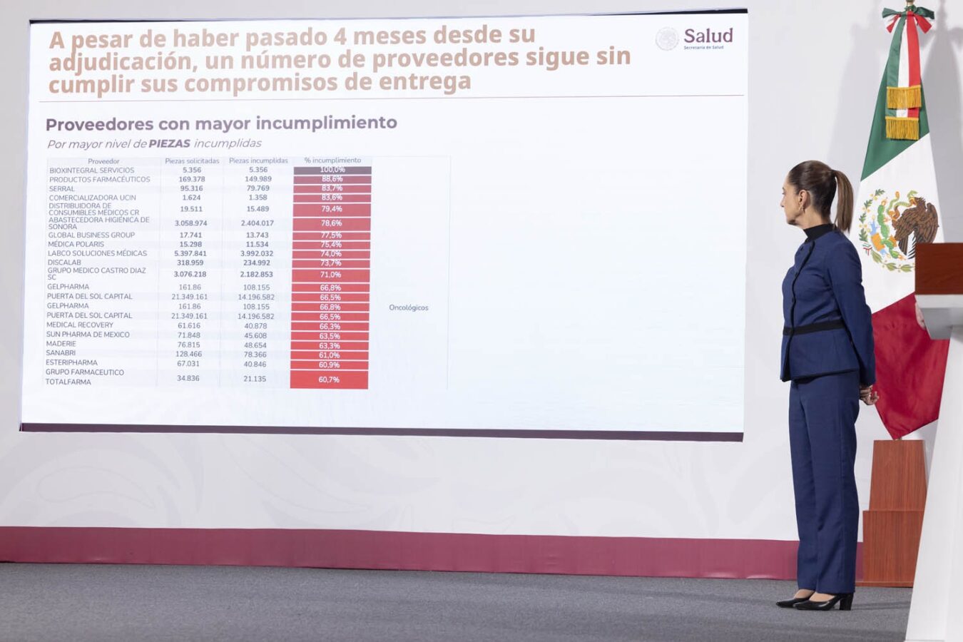 Exhiben proveedores incumplidos con abasto de medicamentos 