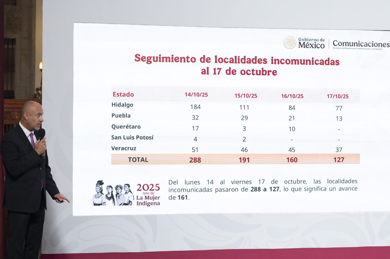 Aún hay 127 localidades incomunicadas: SICT