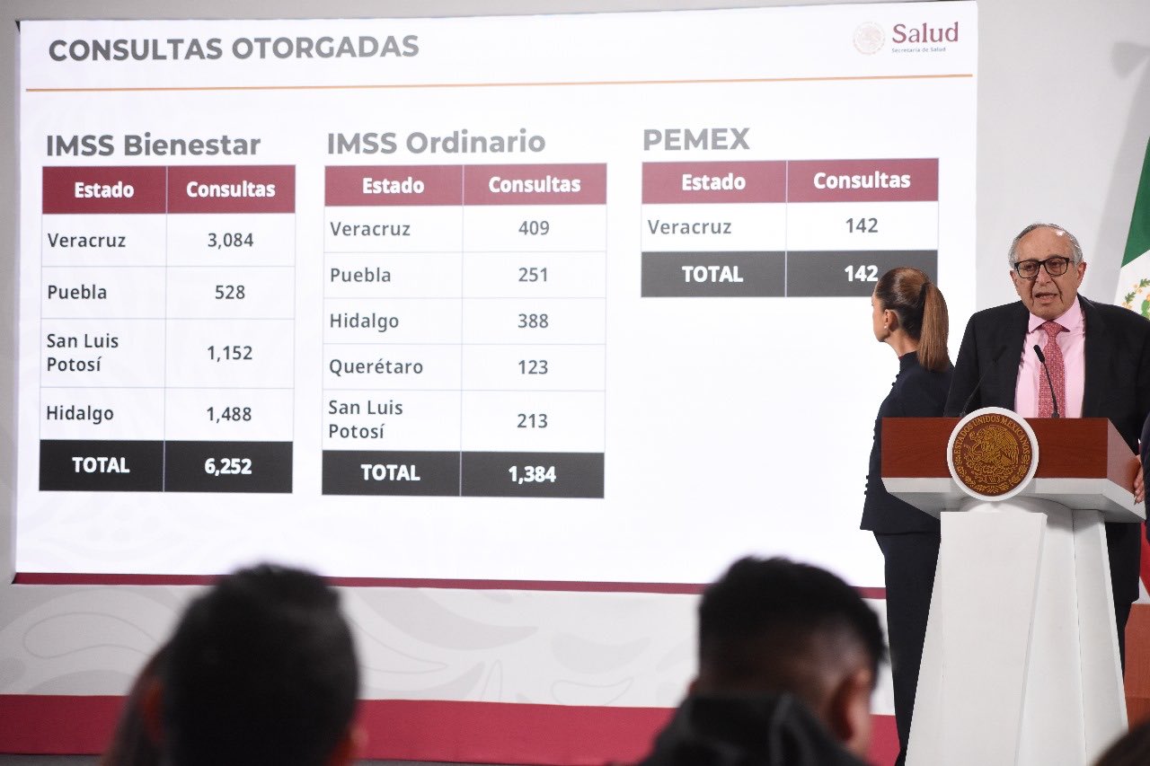 Retos en salud tras paso del huracán Priscila: Kershenobich