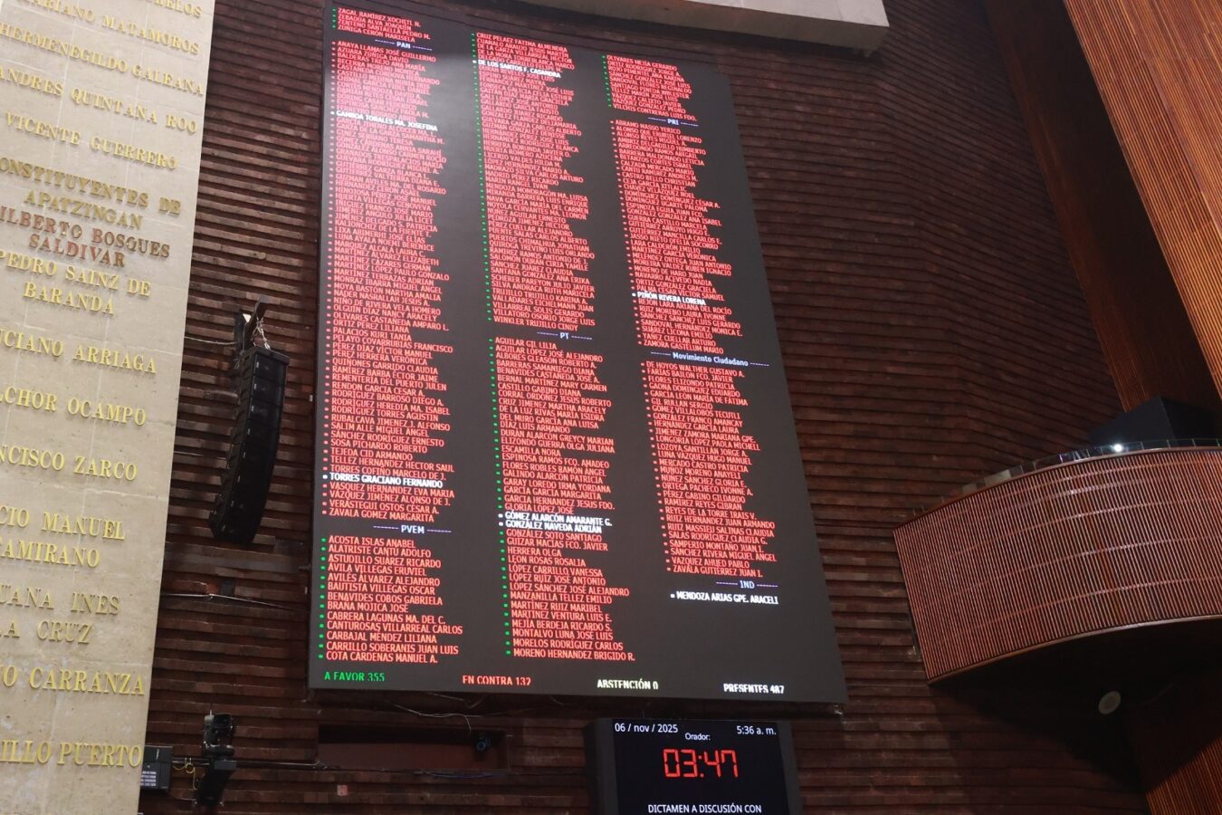 Diputados recortan a justicia, salud…¡y se aumentan el sueldo!