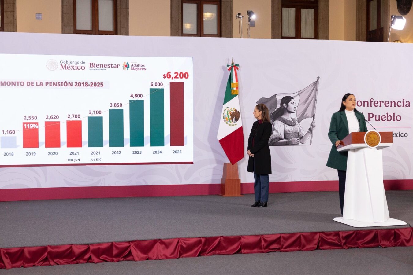 México pasó de política asistencialista a una de derechos: Montiel&nbsp;
