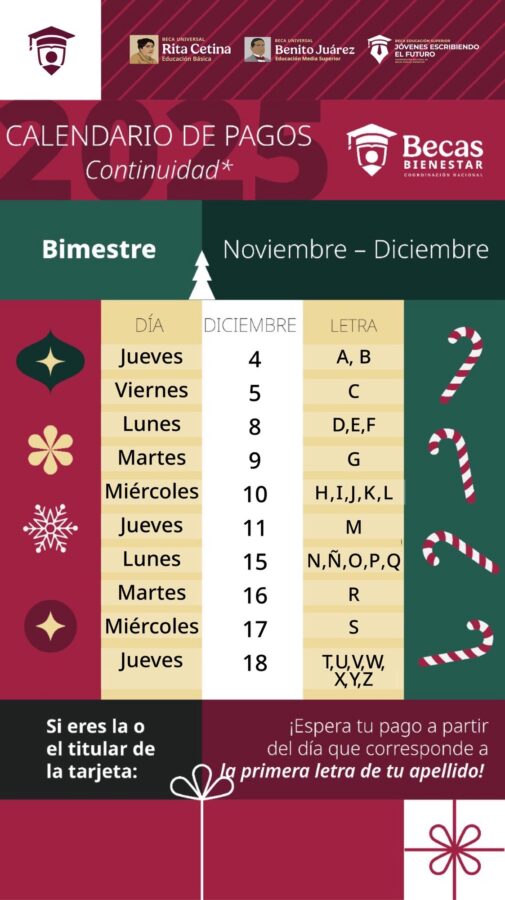 Este jueves iniciará el pago de becas para estudiantes