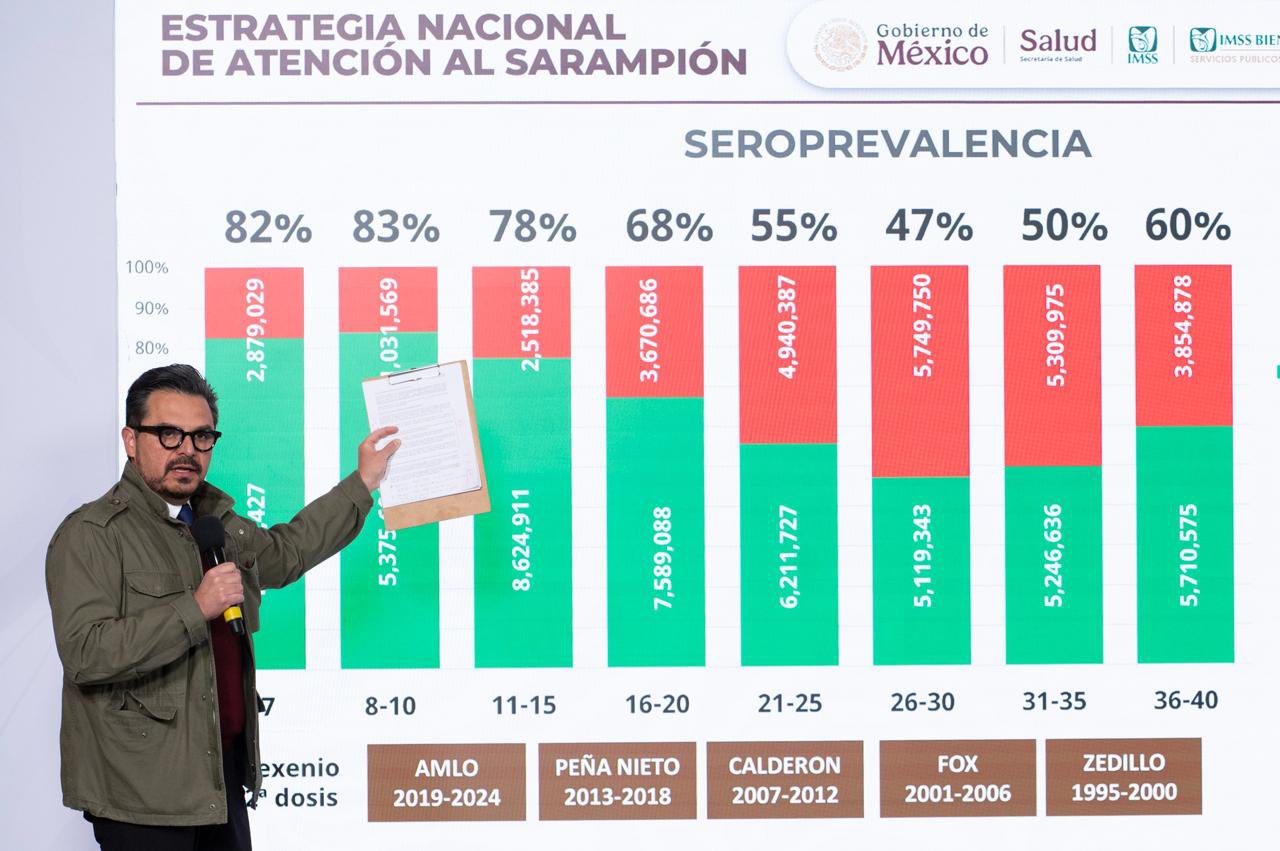 Sarampión: la OPS desmiente a Zoé Robledo sobre segundas dosis.