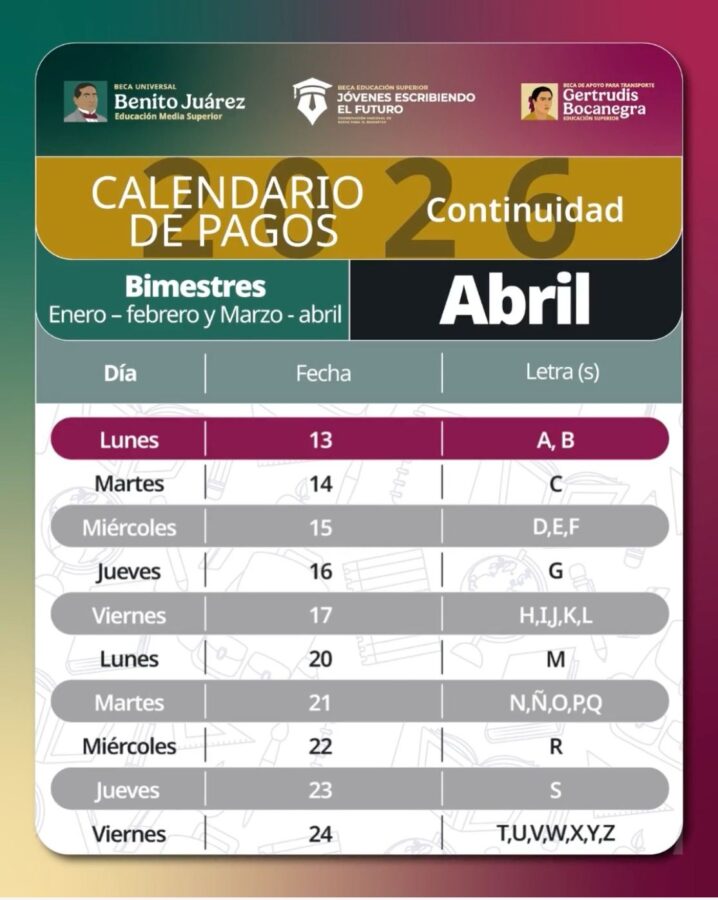 Sistema de Becas acompaña desde primaria hasta la universidad 