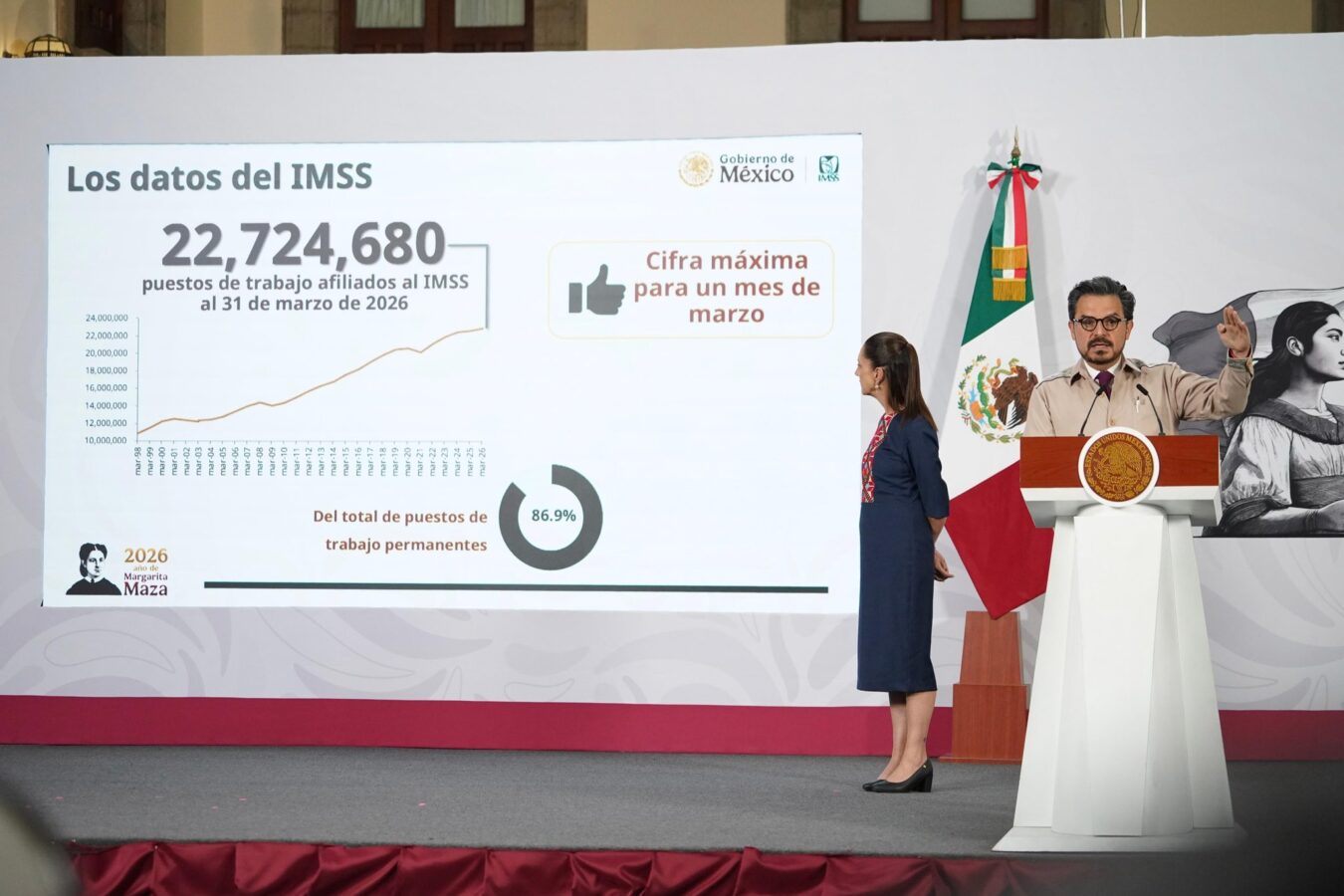 Marzo cierra con la cifra más alta de empleo formal: IMSS 