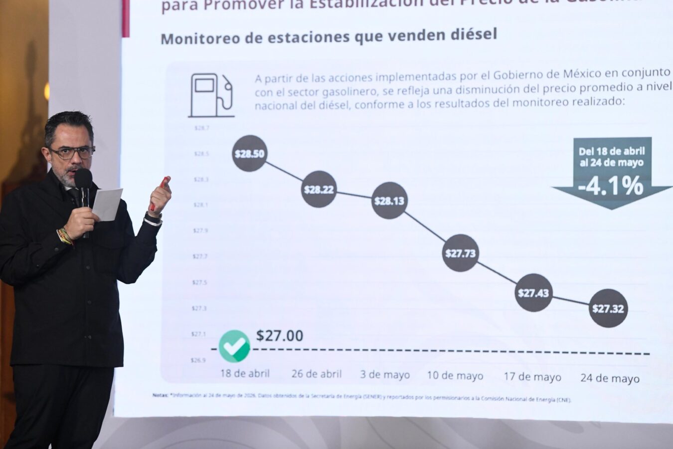 Profeco exhibe marcas que dañan el bolsillo con remesas y diésel caro