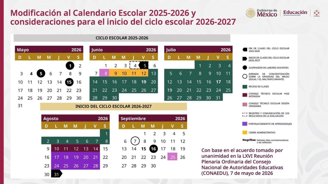 Adelantar fin del ciclo escolar, señal equivocada: México Evalúa