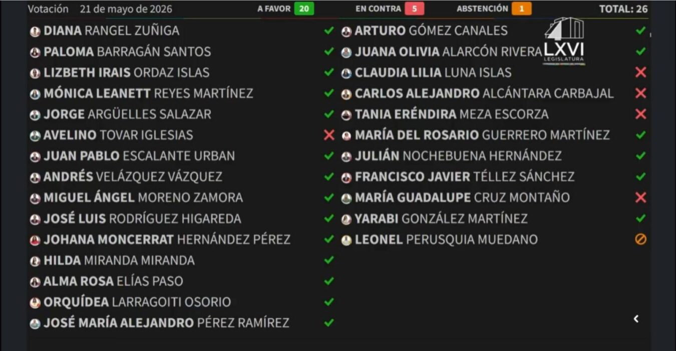 Congreso de Hidalgo aprueba consulta popular sobre corridas de toros.