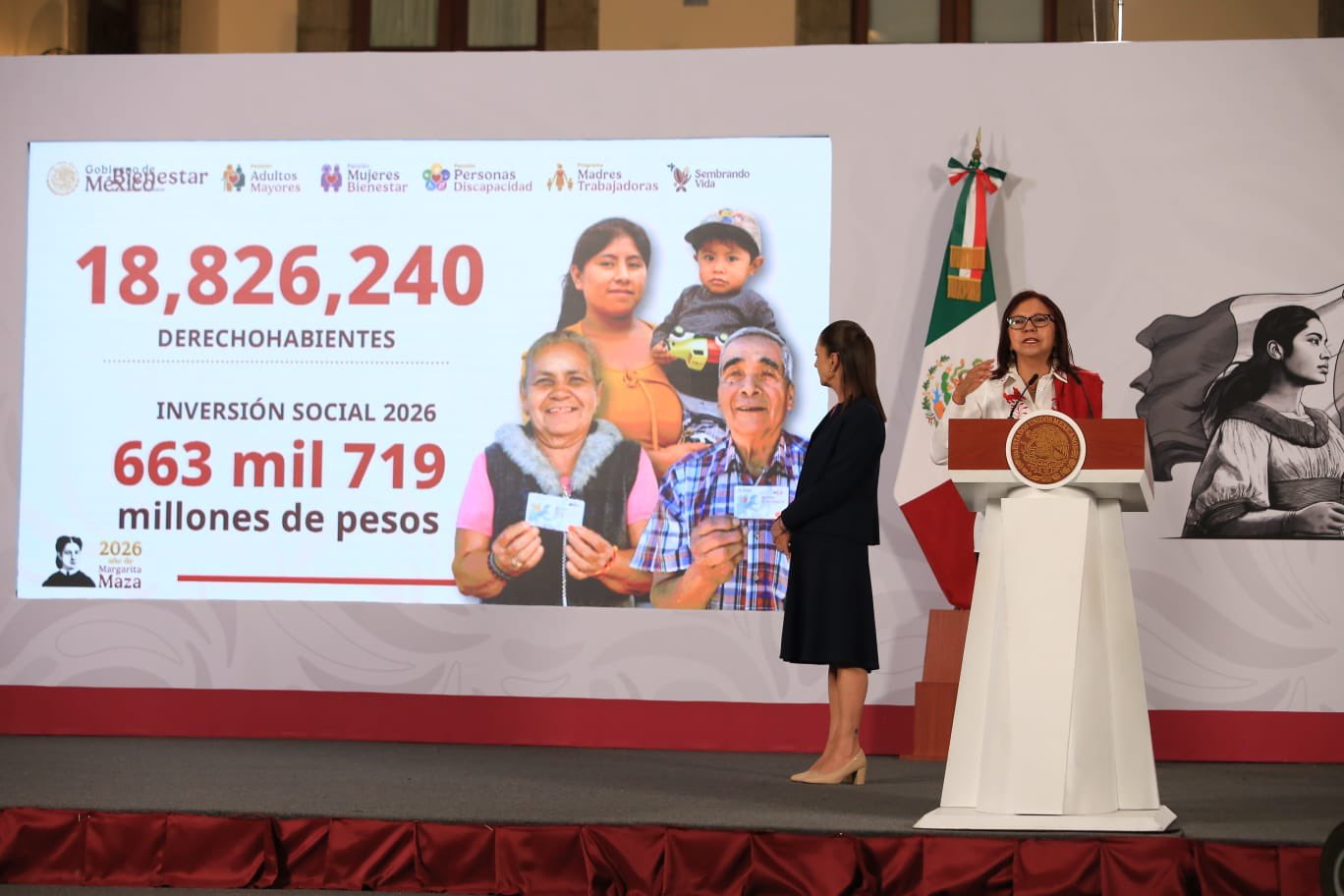 Bienestar supera los 18 millones de beneficiarios