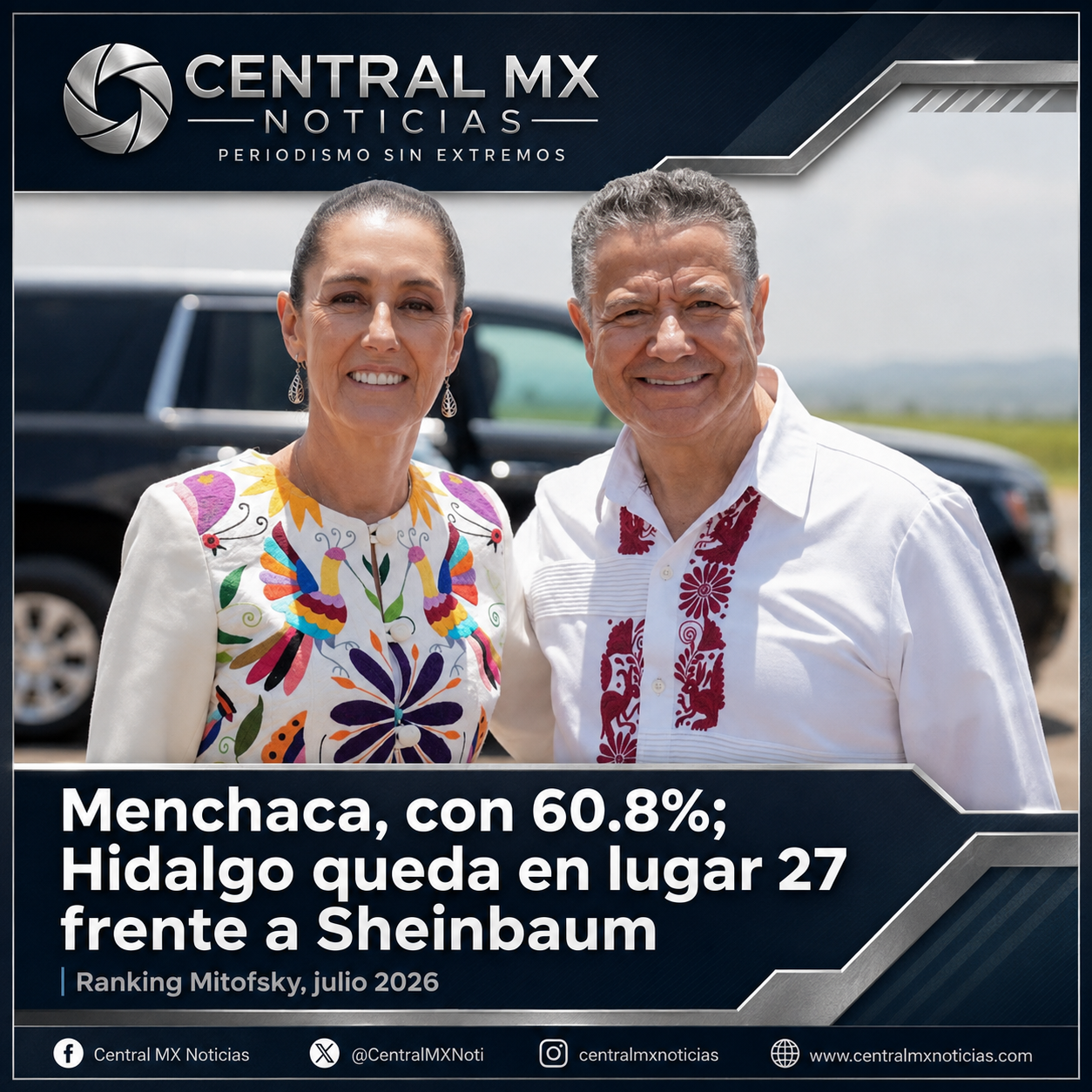 Menchaca registra 60.8% de aprobación; Hidalgo queda en lugar 27 frente a Sheinbaum
